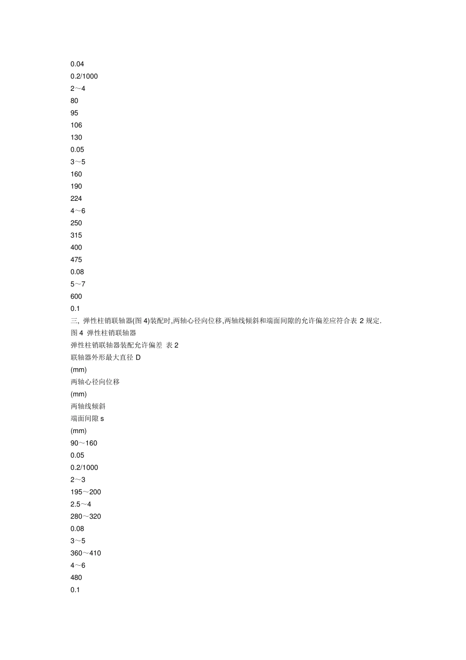 机械装配工艺标准及方法_第3页