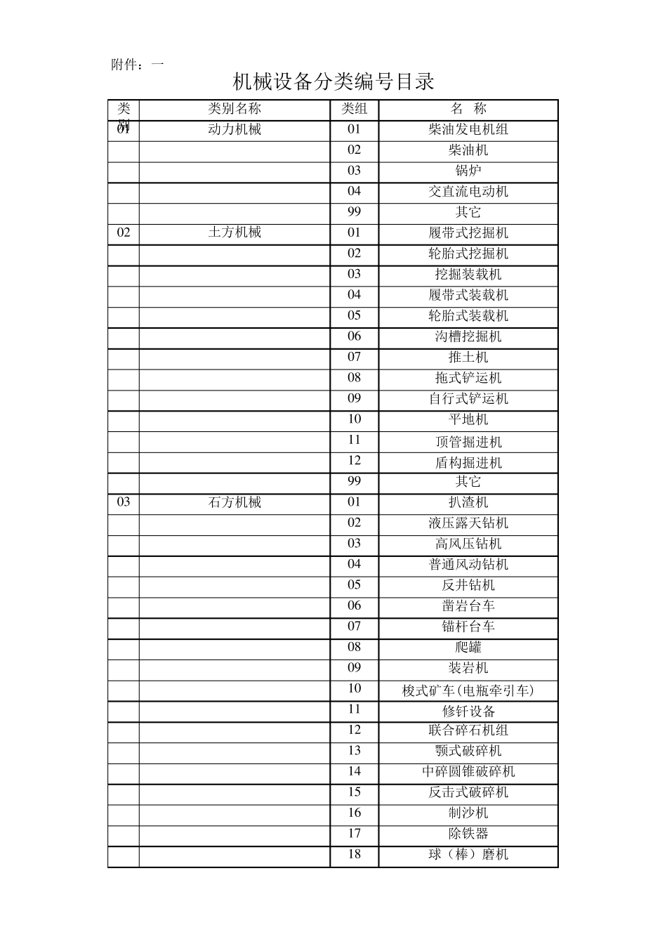 机械设备分类编号目录_第1页