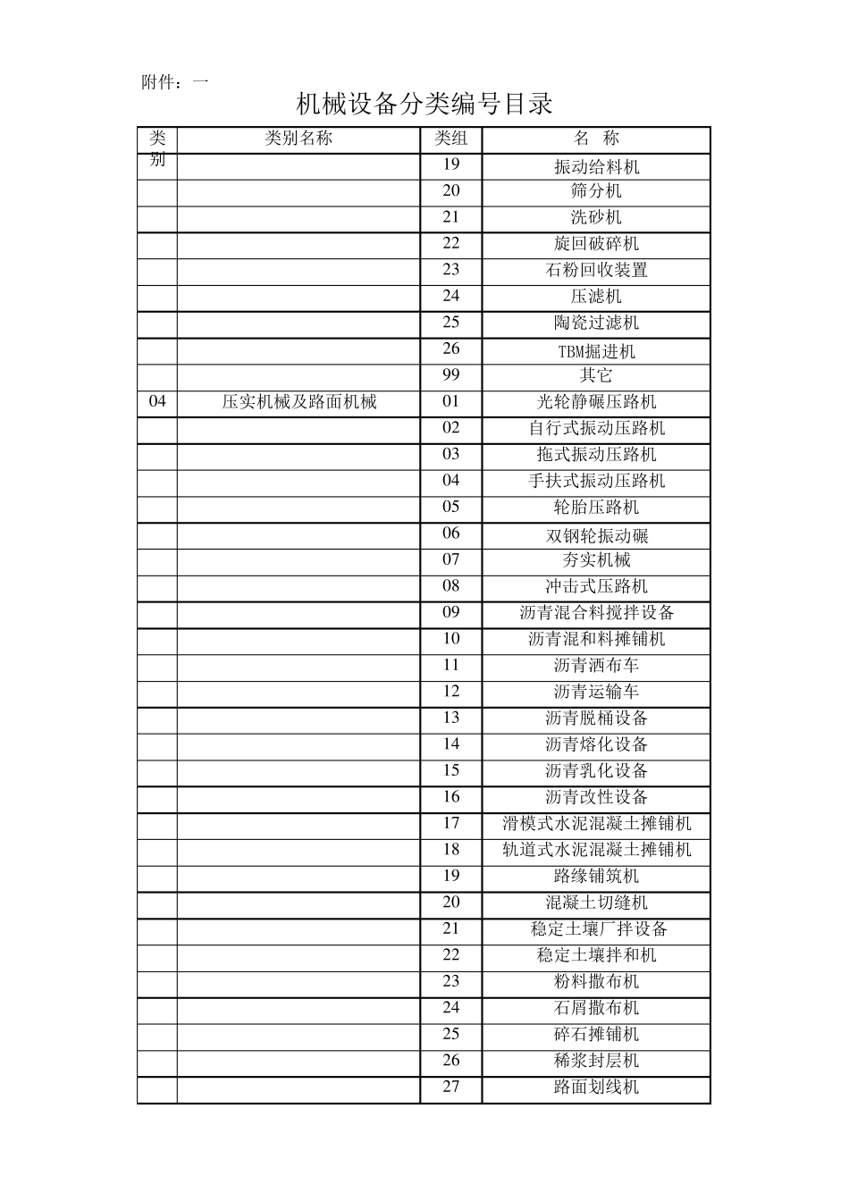 机械设备分类编号目录_第2页