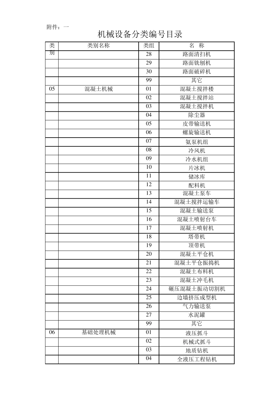 机械设备分类编号目录_第3页