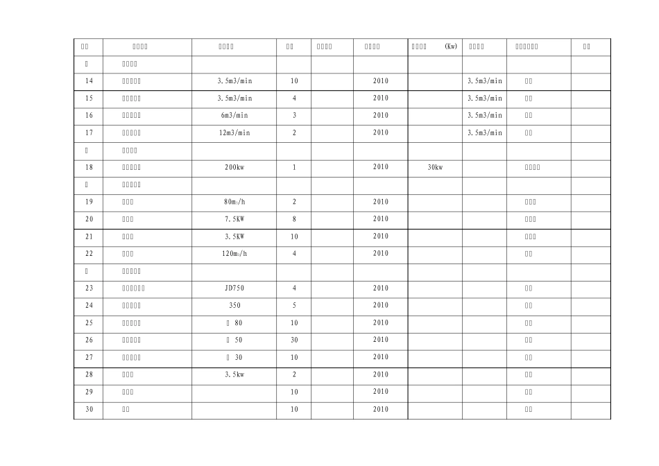 机械设备劳动力计划表_第2页
