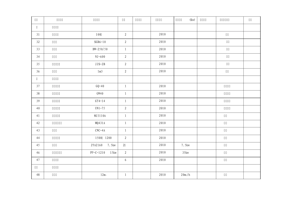 机械设备劳动力计划表_第3页