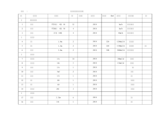 机械设备劳动力计划表