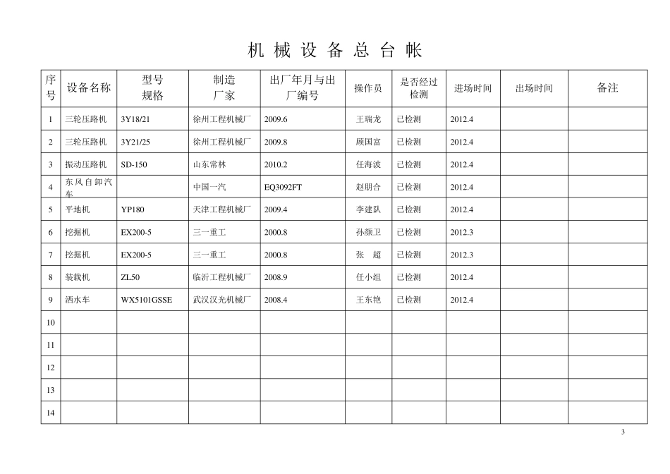 机械设备台帐_第3页