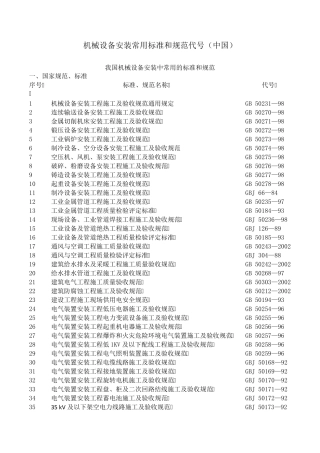 机械设备安装常用标准和规范代号