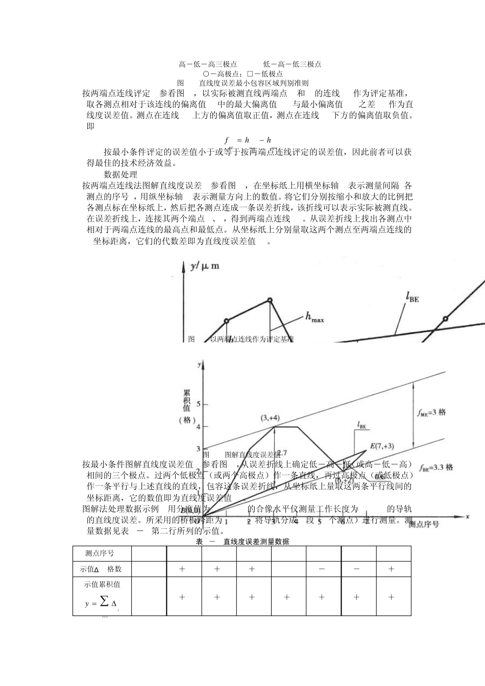 机械设备安装测量工具的原理及使用_第3页