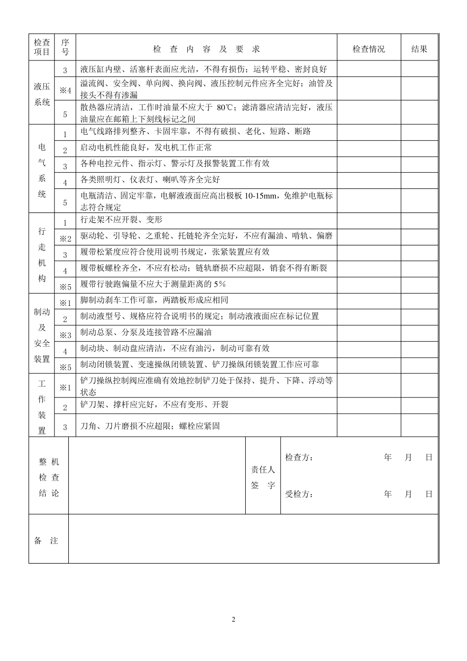 机械设备技术检查表_第2页