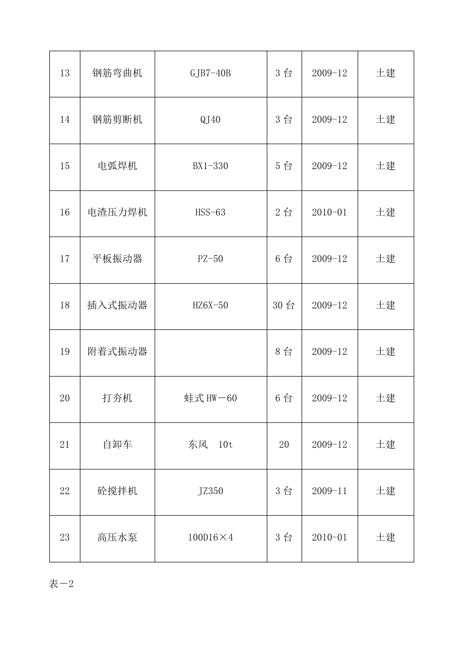 机械设备投入计划_第3页