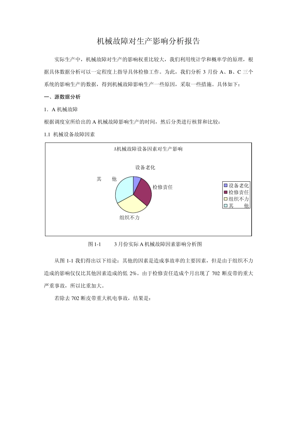机械设备故障对生产影响分析报告_第1页