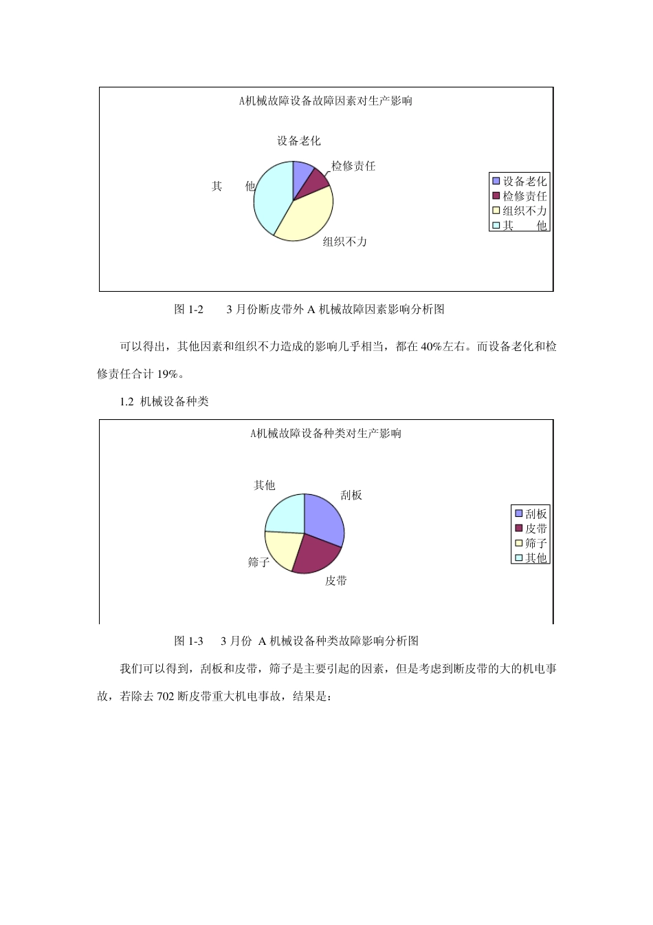 机械设备故障对生产影响分析报告_第2页