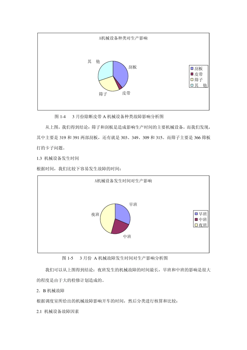 机械设备故障对生产影响分析报告_第3页
