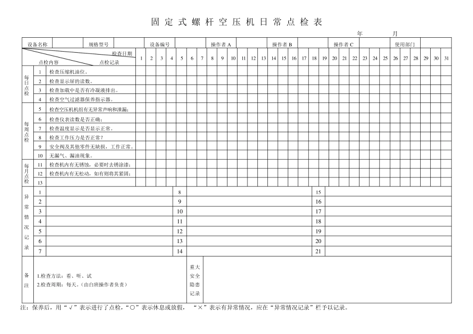 机械设备日常点检表_第1页