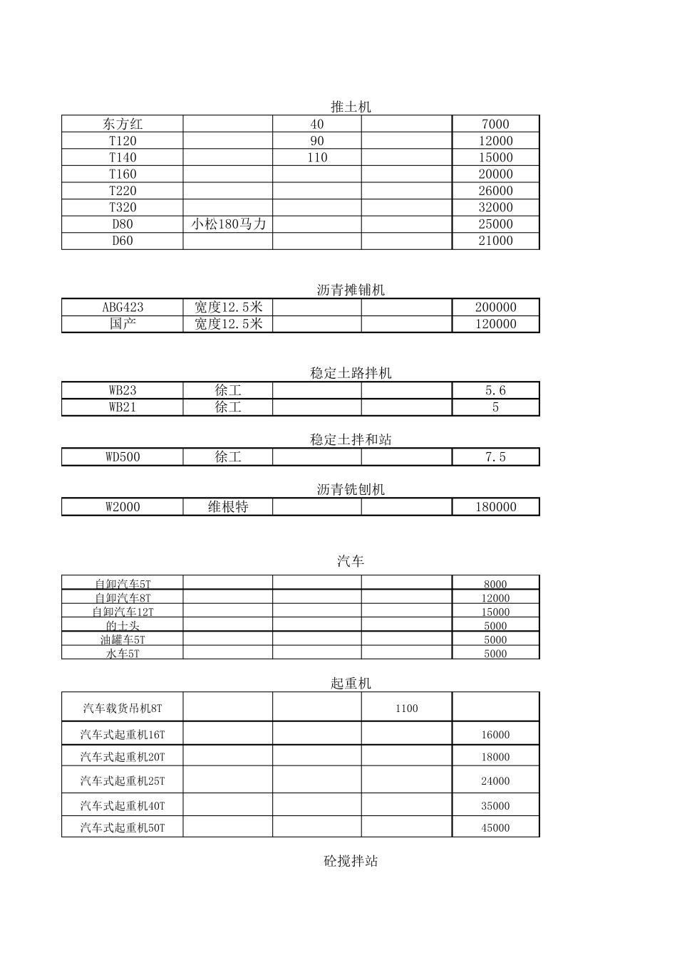 机械设备租赁价格表_第2页
