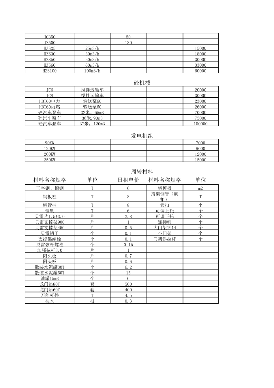 机械设备租赁价格表_第3页