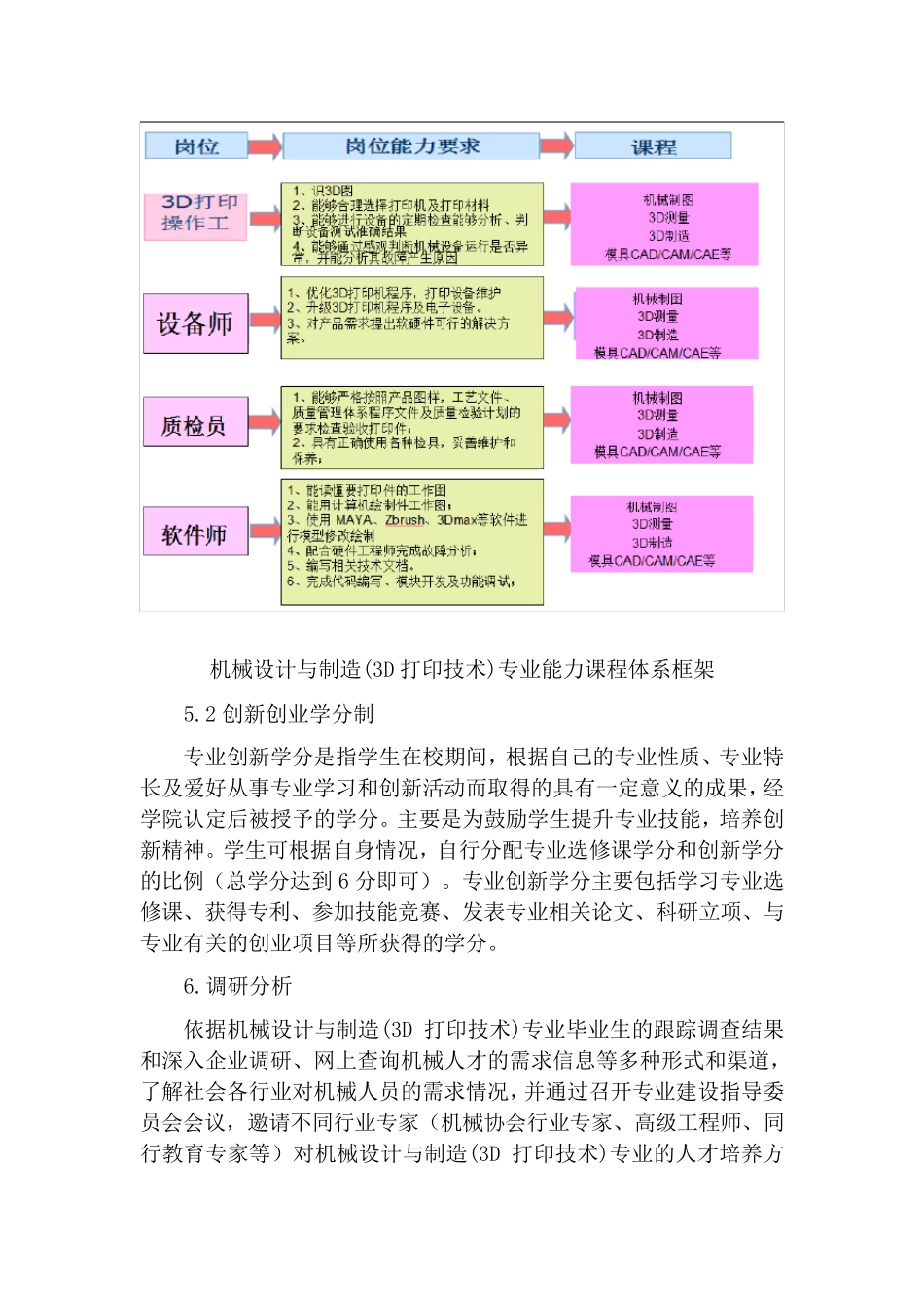 机械设计与制造(3D打印技术)人才培养方案_第3页