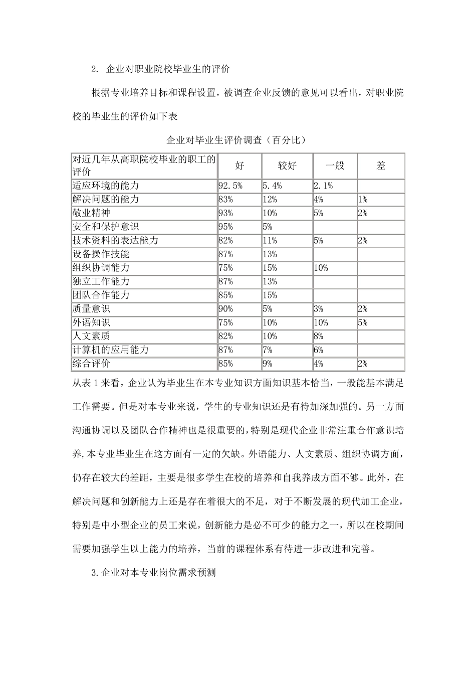 机械设计与制造专业调研报告_第2页