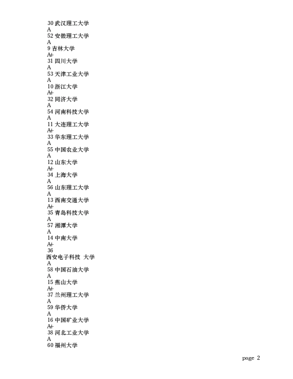 机械设计制造及其自动化专业—考研大学排行榜_第2页