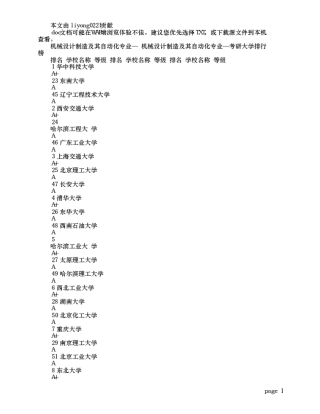 机械设计制造及其自动化专业—考研大学排行榜