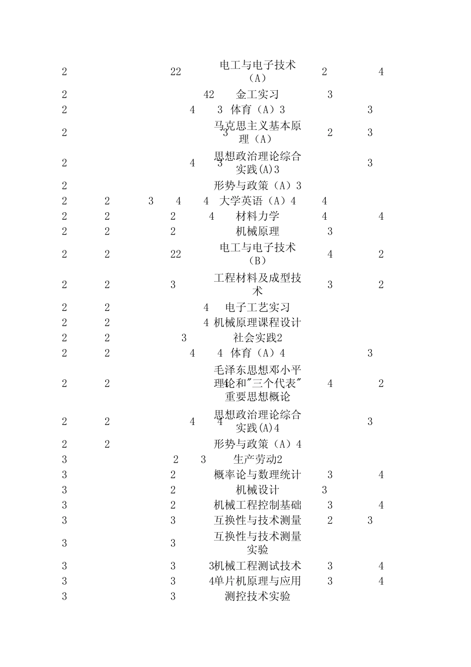 机械设计制造及其自动化专业所有课程教学计划_第2页