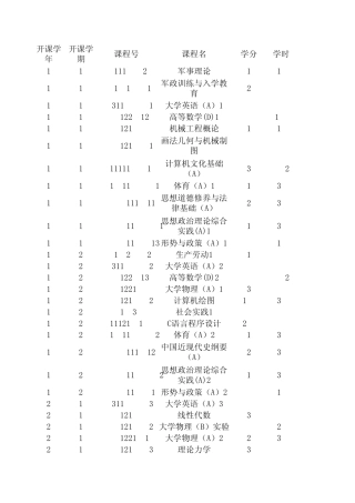 机械设计制造及其自动化专业所有课程教学计划