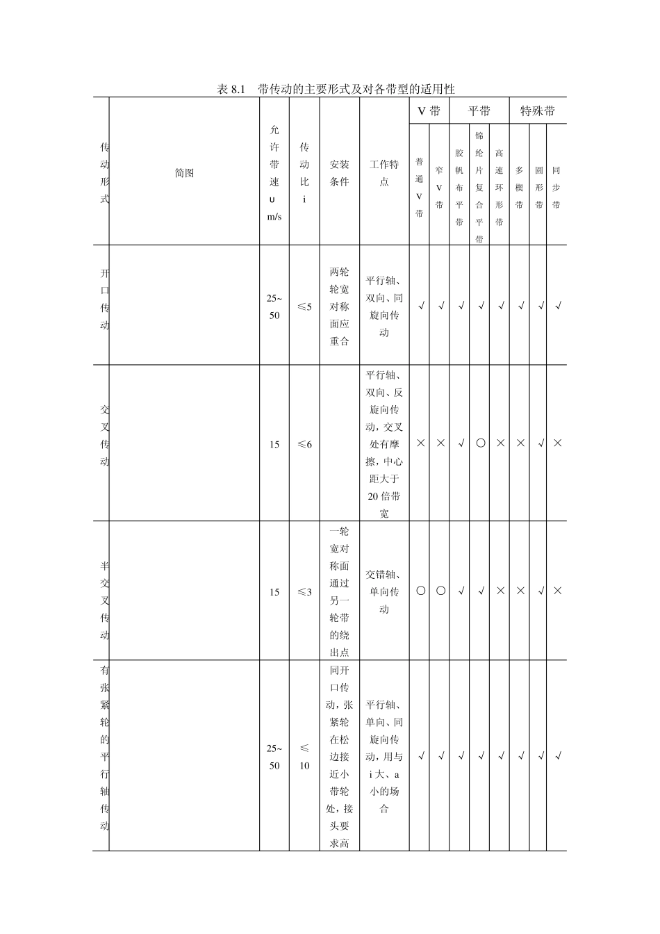 机械设计基础第8章带传动_第3页
