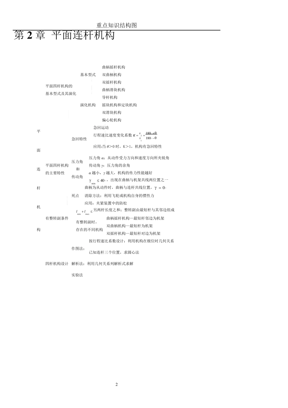 机械设计基础重点知识结构图_第2页