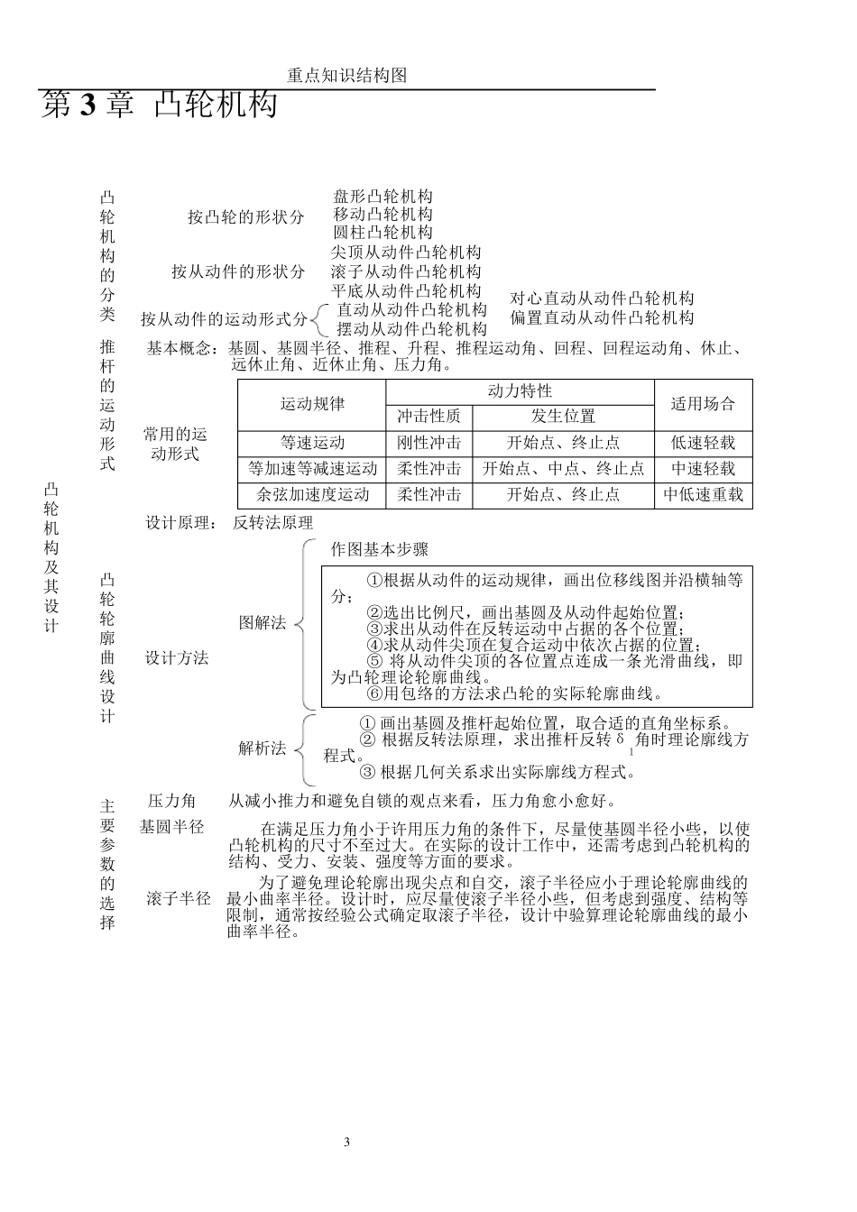 机械设计基础重点知识结构图_第3页