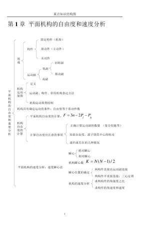 机械设计基础重点知识结构图