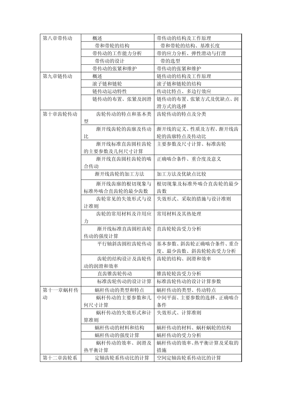 机械设计基础题库_第2页