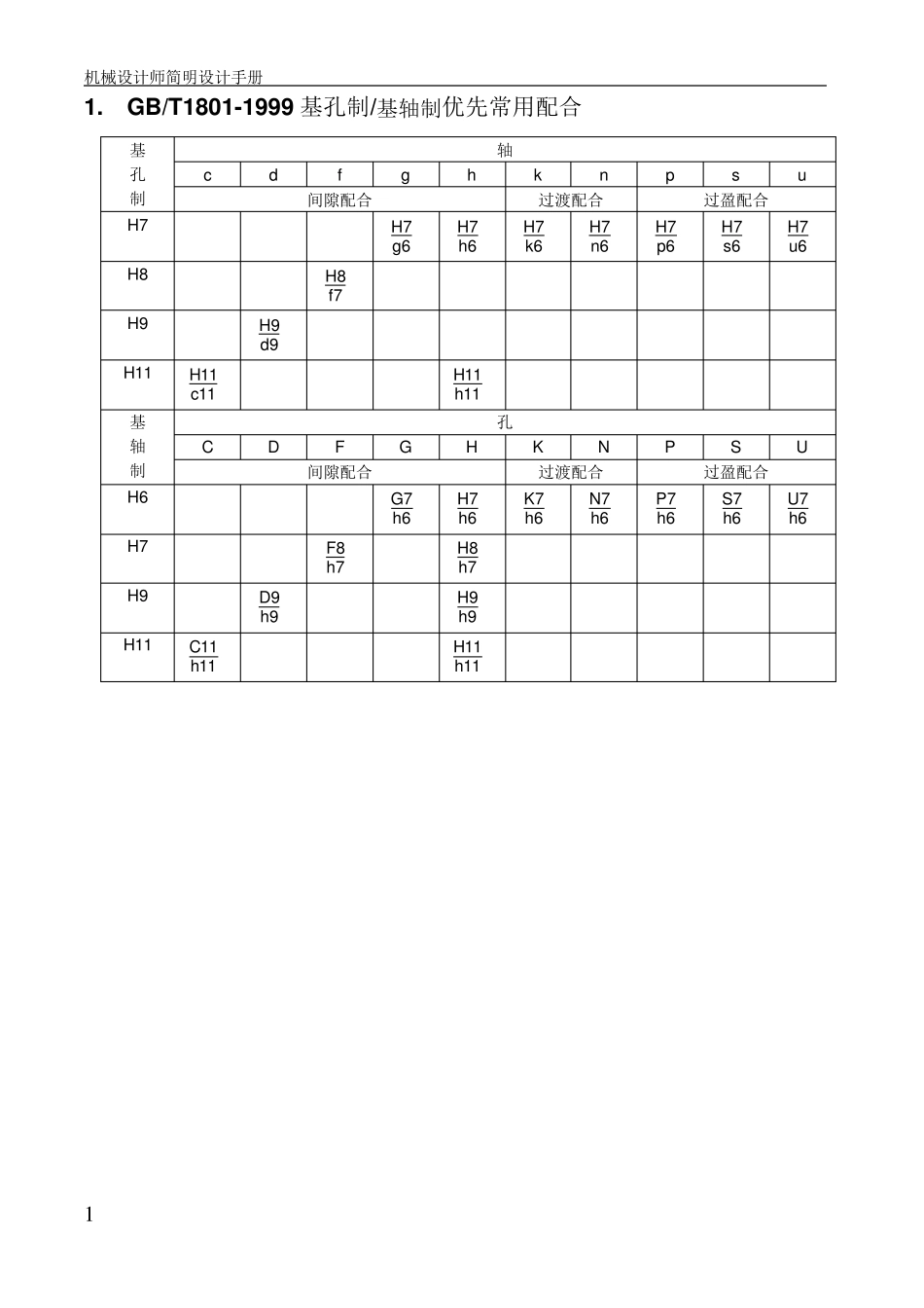 机械设计师简明设计手册_第2页