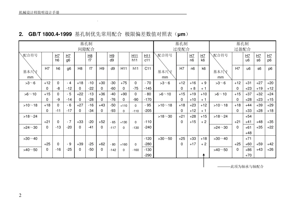 机械设计师简明设计手册_第3页