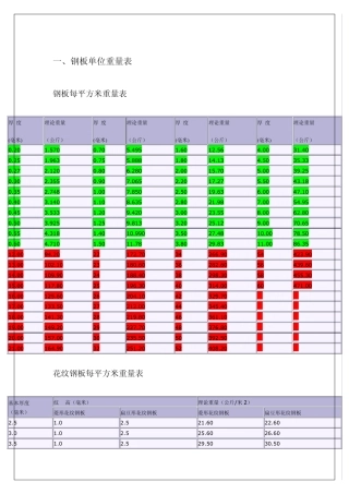 机械设计常用型材规格表