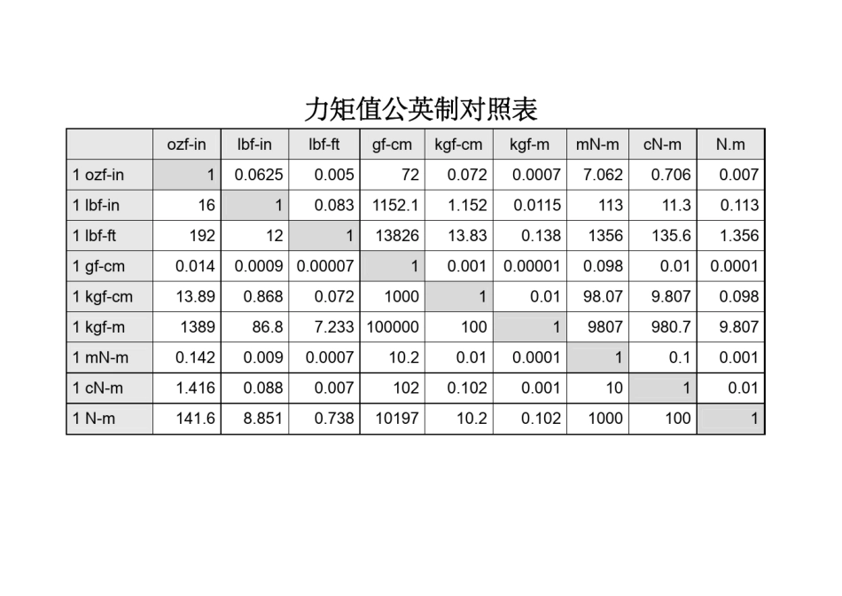 机械设计常用数据表_第1页