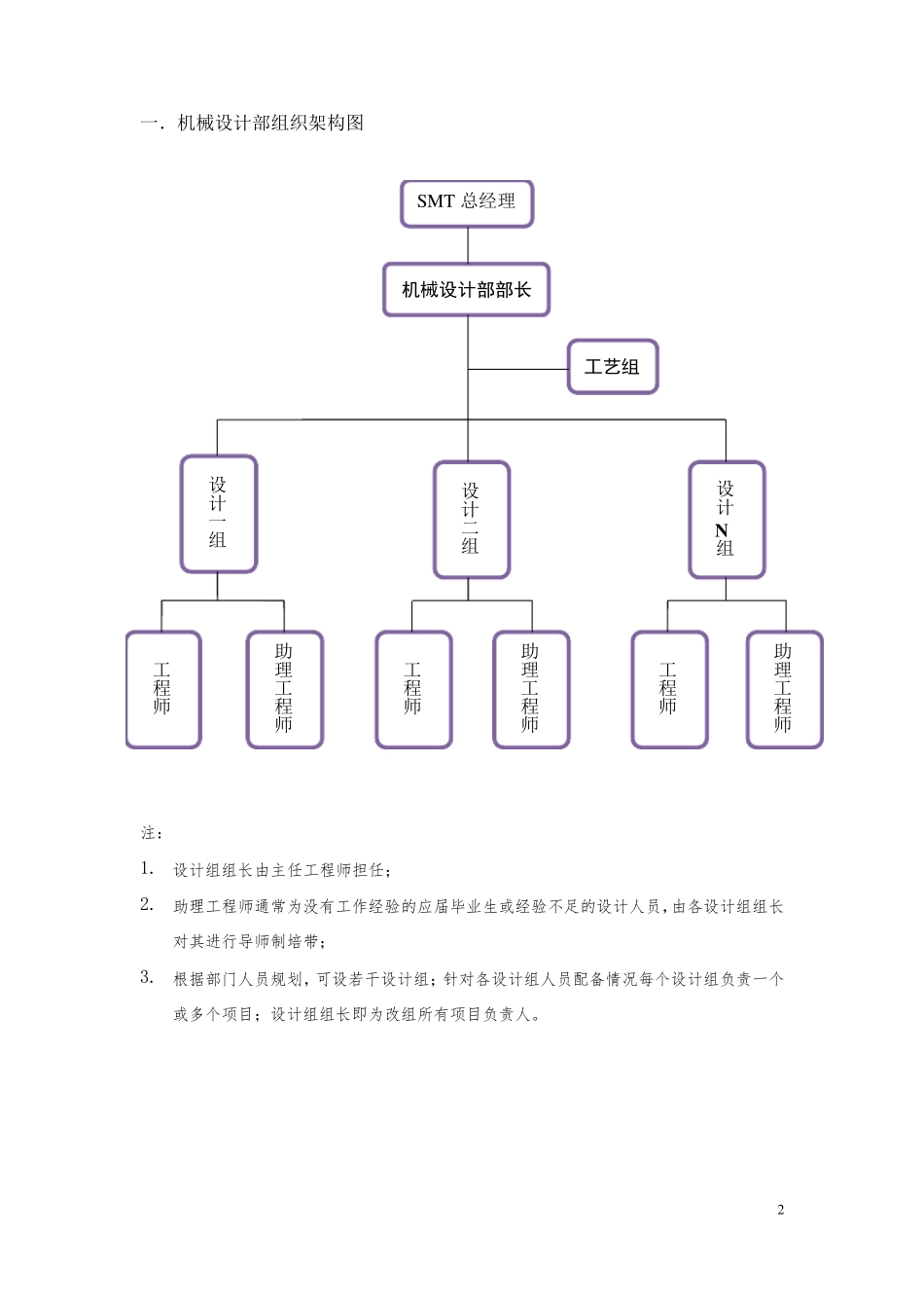 机械设计部管理制度_第2页