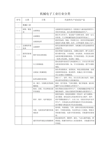 机械轻工纺织烟草商贸等行业类别划分目录