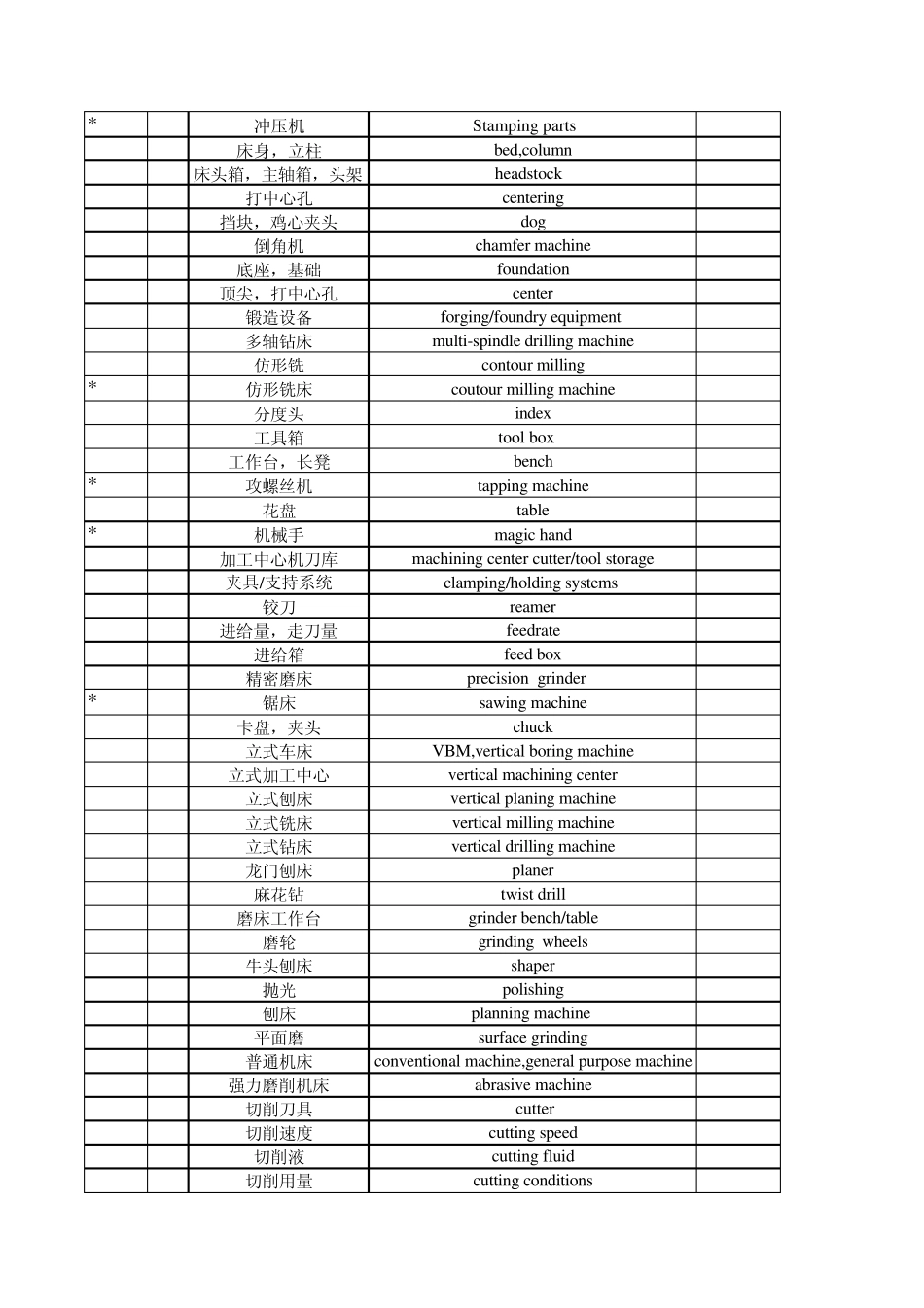 机械钣金专业英语词汇_第2页