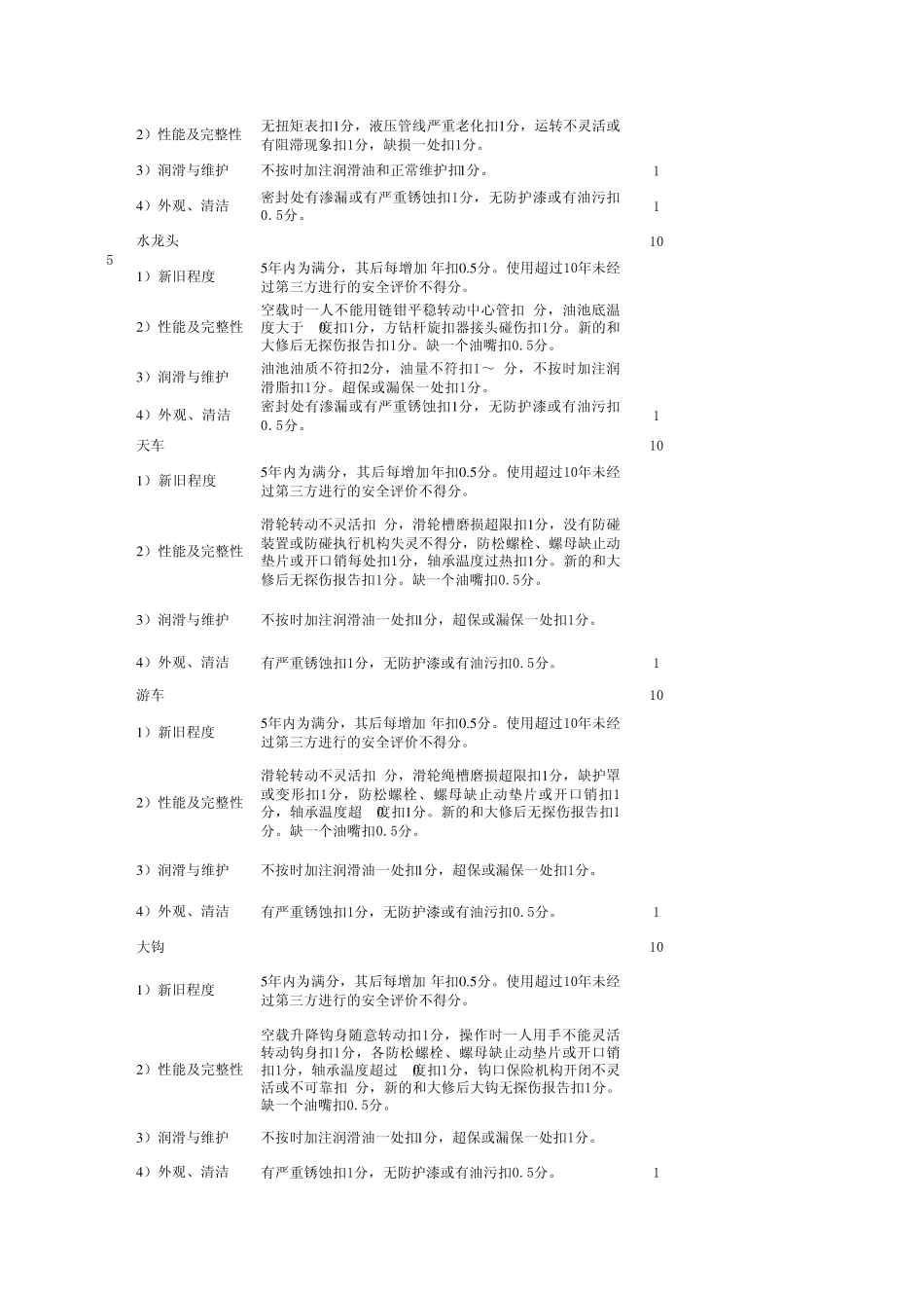 机械钻机检查标准(暂行)_第2页