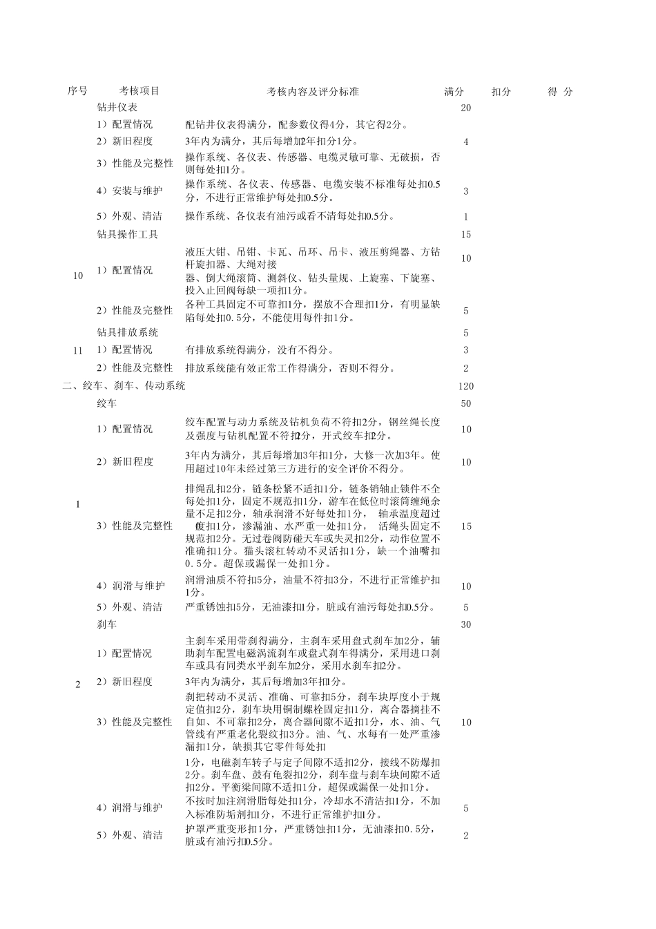 机械钻机检查标准(暂行)_第3页