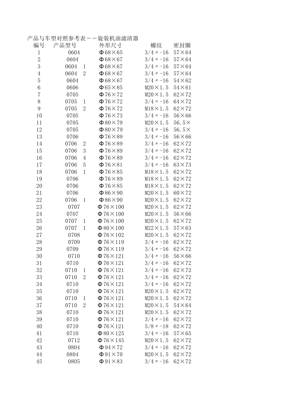 机油格型号表_第1页