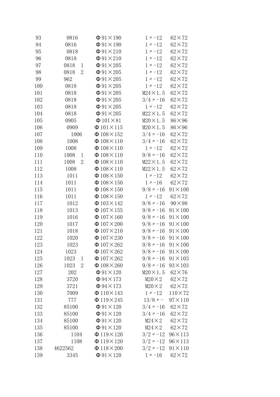机油格型号表_第3页