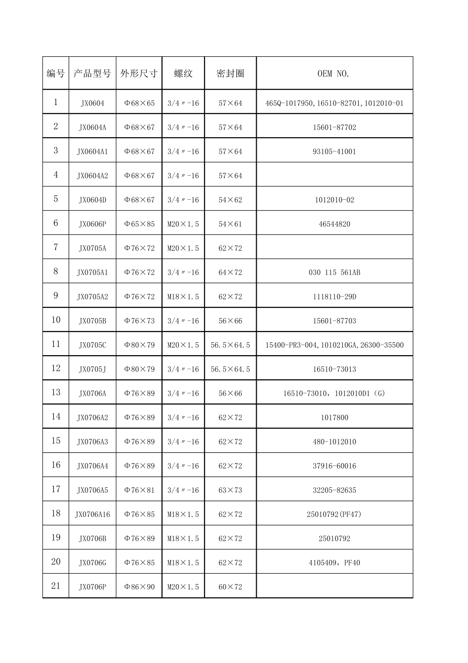 机油滤清器使用车型型号_第1页