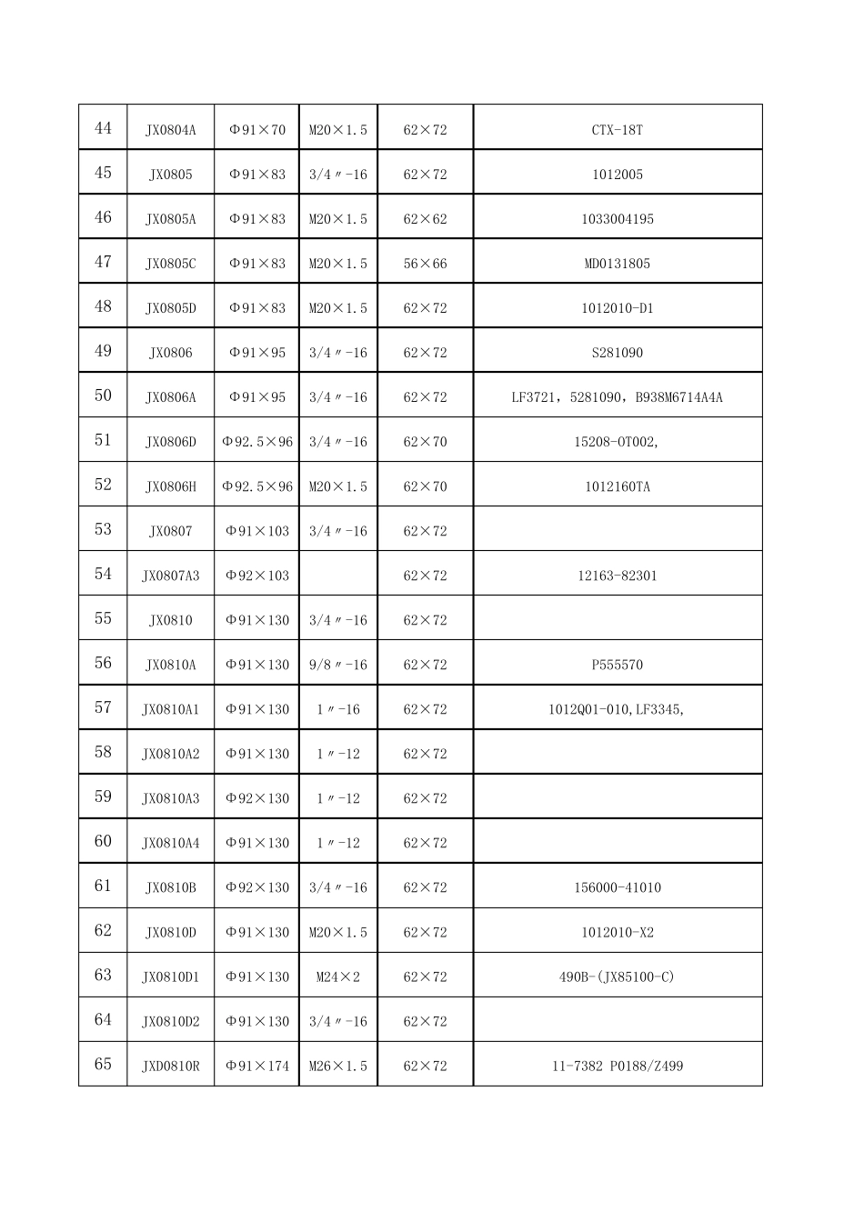 机油滤清器使用车型型号_第3页