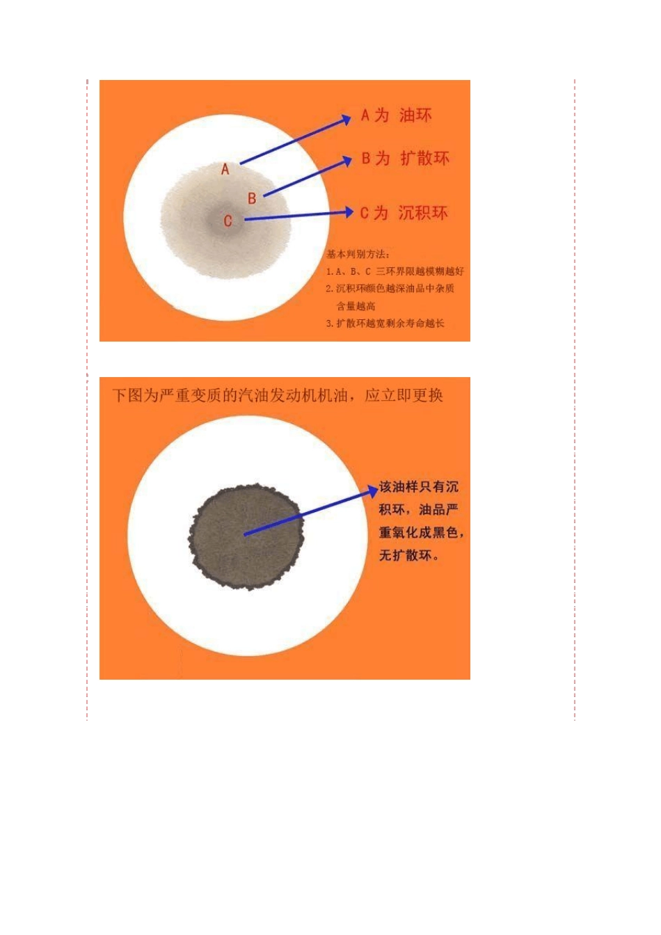 机油滤纸的用法_第3页