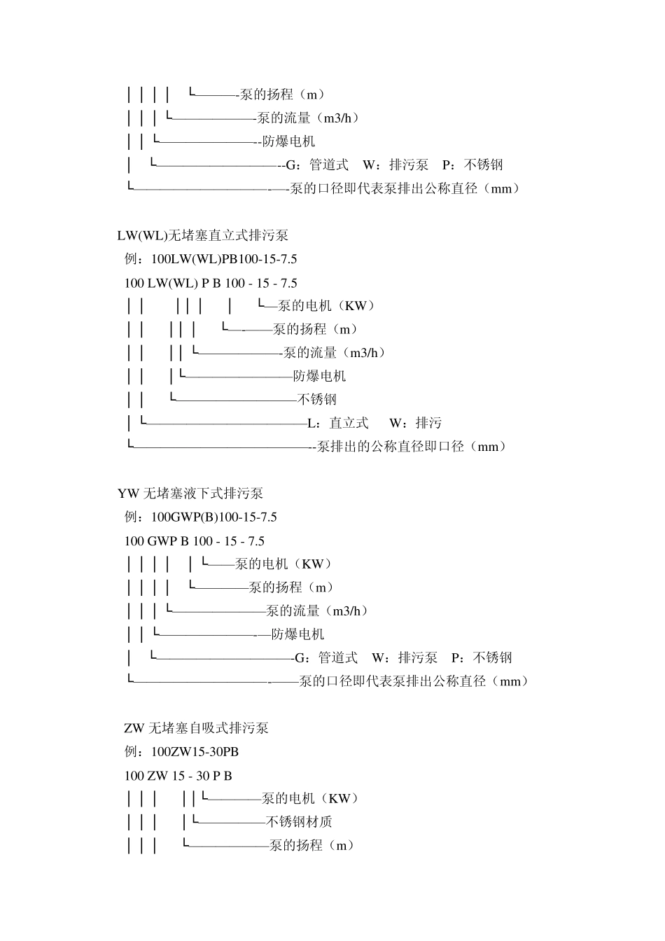 机泵型号的编制方法_第2页