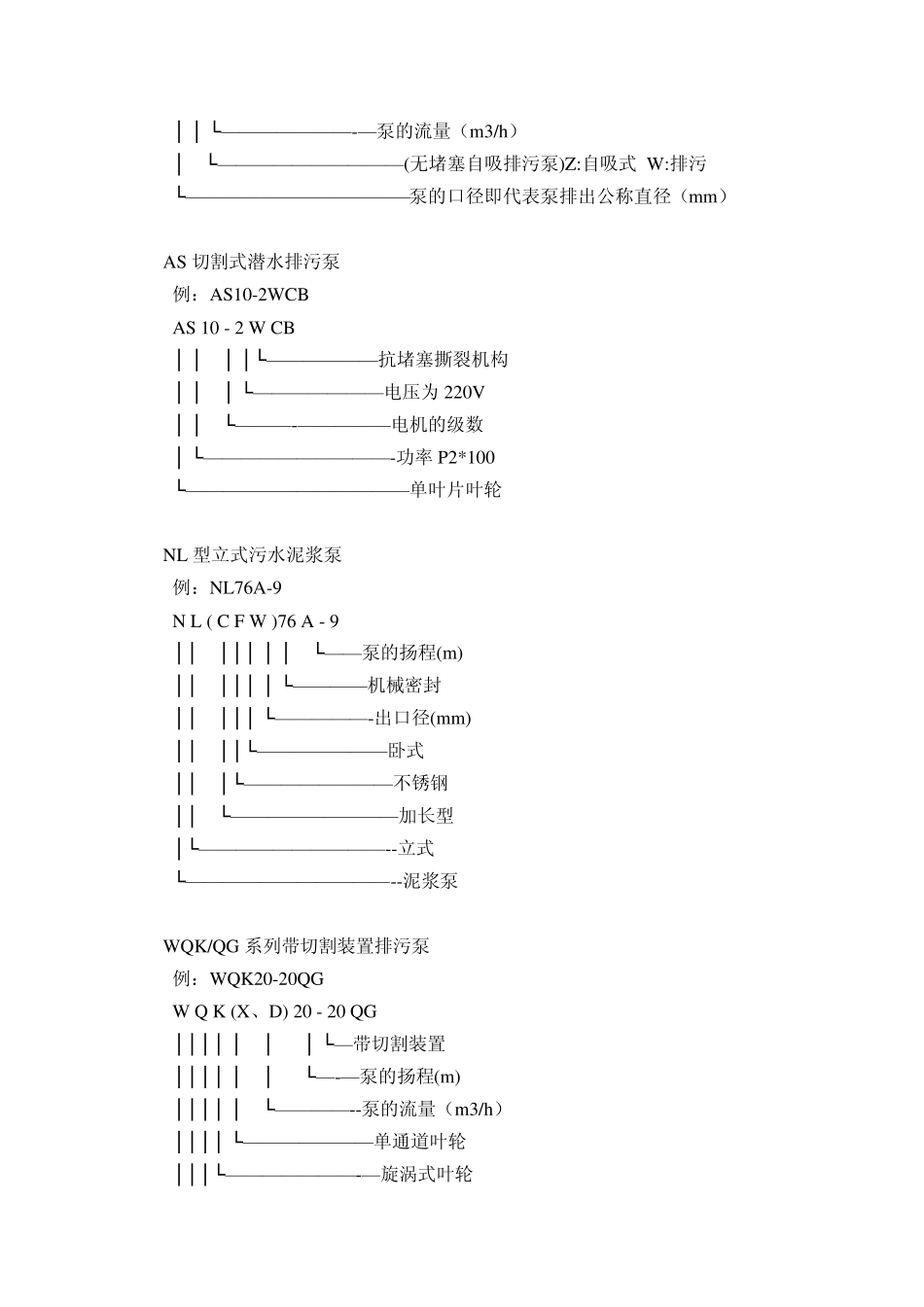 机泵型号的编制方法_第3页