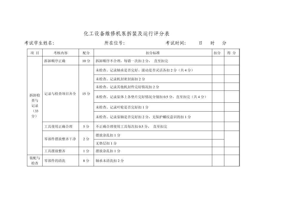 机泵拆装项目评分标准_第3页