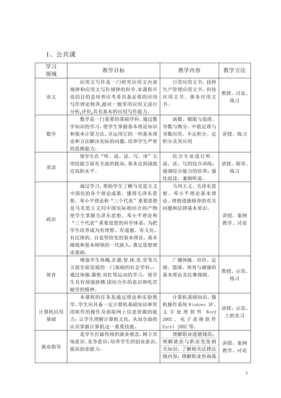 机电一体化专业教学计划_第3页