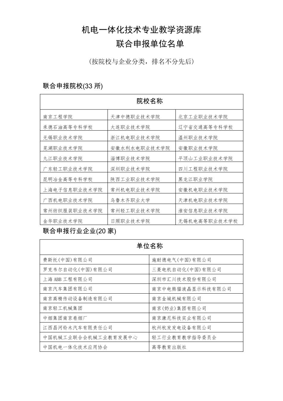 机电一体化技术专业教学资源库建设方案_第2页