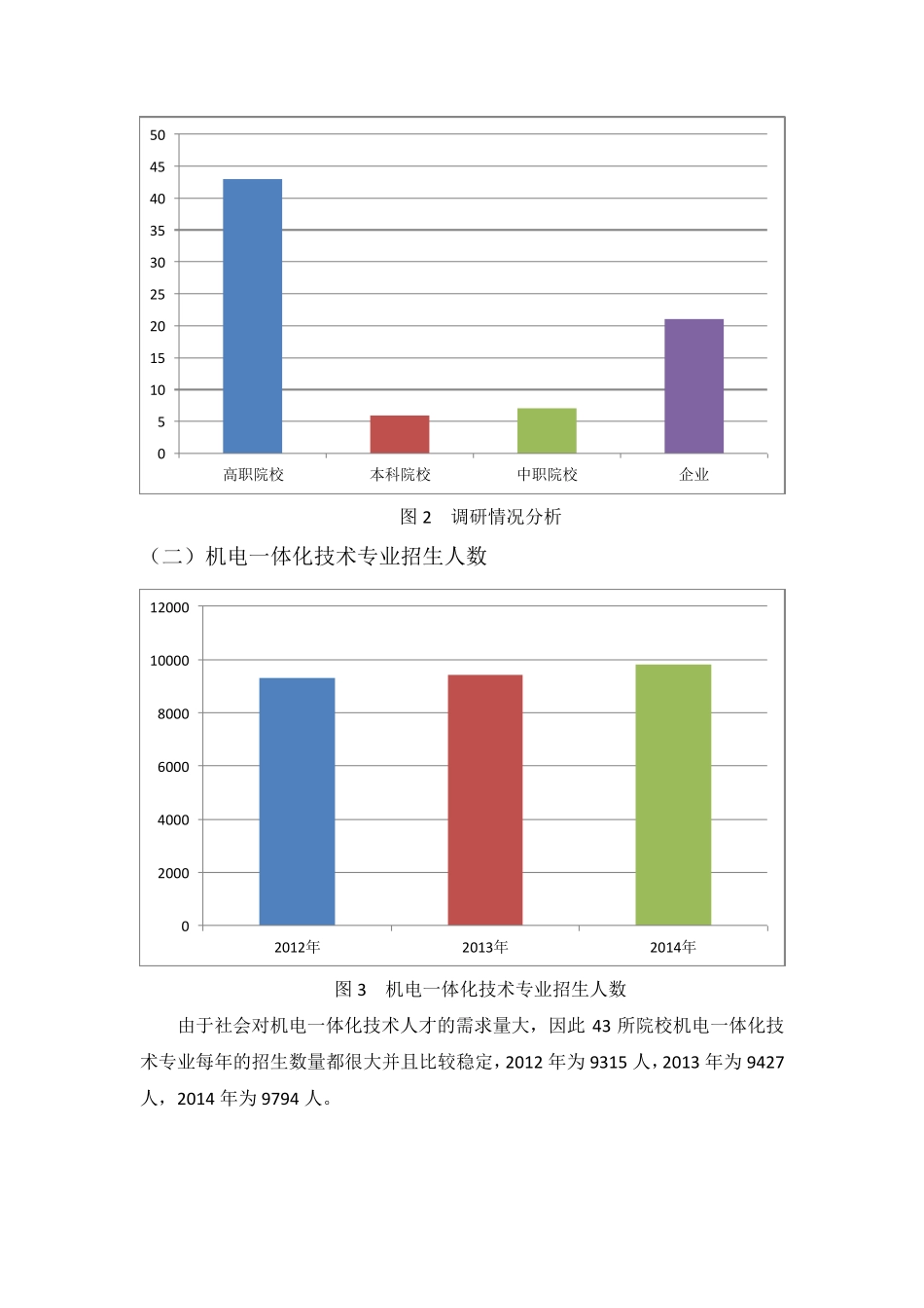 机电一体化技术专业调研报告_第2页
