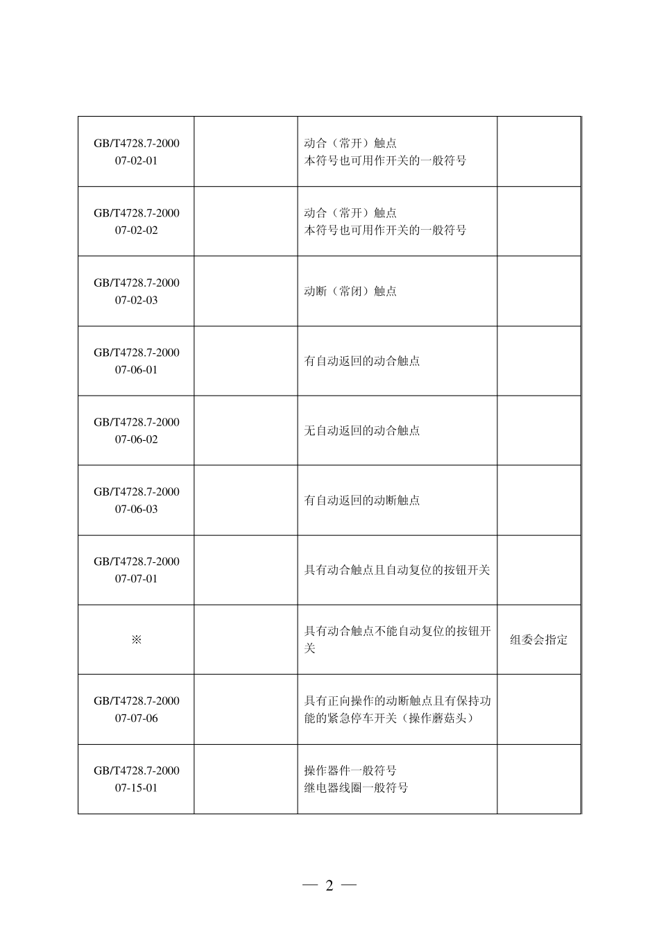 机电一体化设备组装与调试竞赛图形符号_第2页